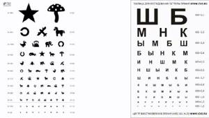 Оценка качества зрения. Таблица офтальмолога для проверки таблица офтальмолога для проверки. Детская таблица для проверки зрения у окулиста. Третья строчка снизу таблица для проверки зрения у окулиста. Таблица для проверки зрения у окулиста распечатать а4.