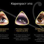 What is careprost?