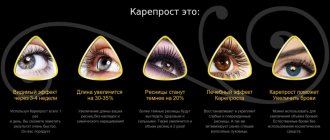 What is careprost?
