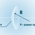 что такое радиус кривизны в контактных линзах