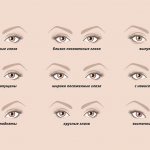 Что такое раскосые глаза