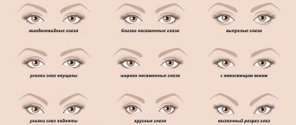 What are slanted eyes