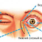 Исследование слезного аппарат глаза