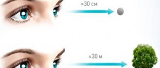 How to ruin your eyesight: plant quickly in 5 minutes