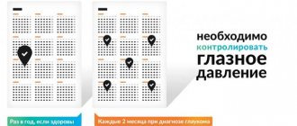 контроль глазного давления