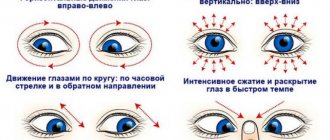 Treatment of astigmatism in children and adults at home