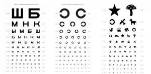 Определение остроты зрения - таблицы