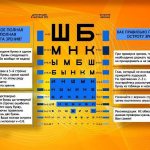 При близорукости очки плюс или минус
