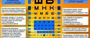 При близорукости очки плюс или минус