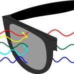 How color blind glasses work