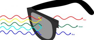 How color blind glasses work