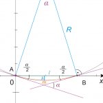 проекция дуги на ось х