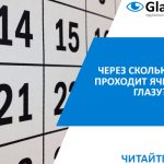 сколько дней длится ячмень на глазу