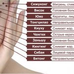 Точки для массажа