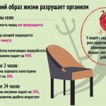 Exercises to relieve fatigue at the computer