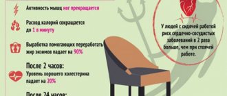 Exercises to relieve fatigue at the computer