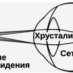 Age-related presbyopia of the retina of both eyes